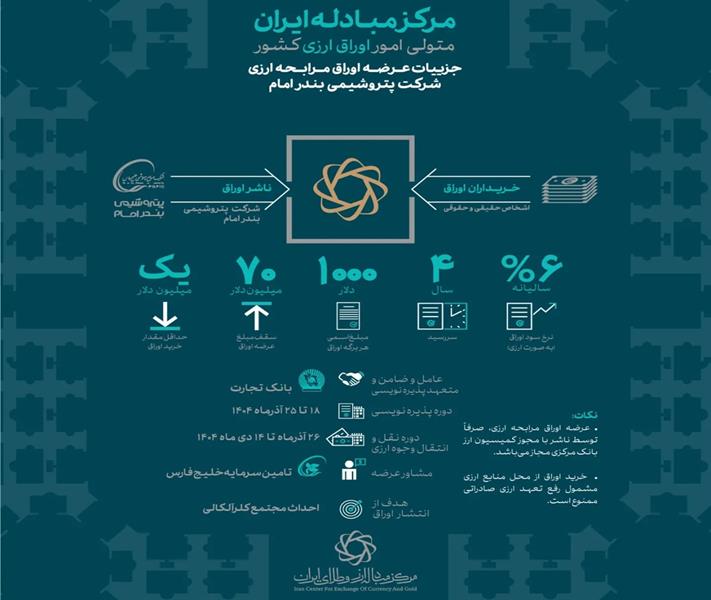 برگزاری مجمع عمومی عادی به‌طور فوق‌العاده شرکت صنایع پتروشیمی شهید رئیسی گلستان